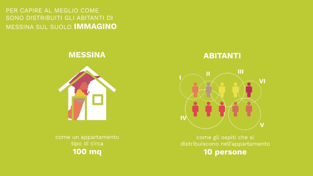 Rappresentazione degli abitanti di Messina come se fossero in un appartamento