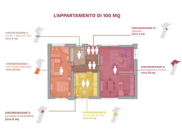 Rappresentazione degli abitanti di Messina come se fossero in un appartamento - appartamento